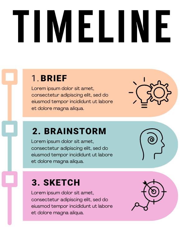Infographic example showing a process timeline.
